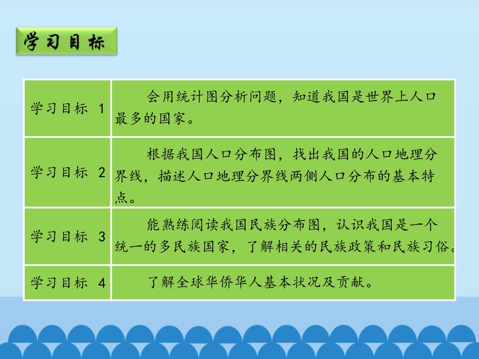 《人口与民族》PPT课件(第2课时)[上海教育版七年级地理]_第3页