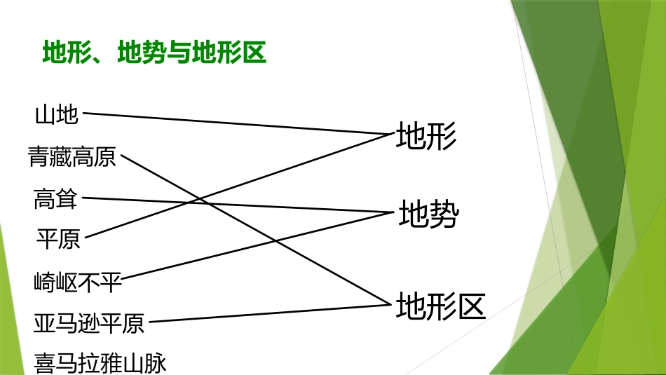 《地形地势的主要特点》PPT课件[上海教育版七年级地理上册]_第3页