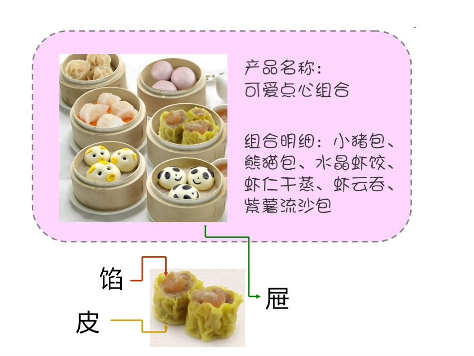 《世界农业大国》PPT课件[上海教育版七年级地理下册]_第2页