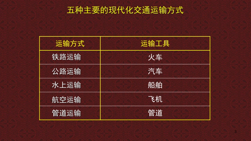 《交通运输与通信的重要性》PPT课件[上海教育版七年级地理]_第3页