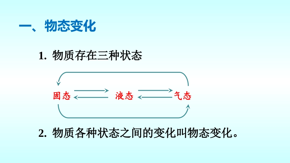 《熔化和凝固》物态及其变化PPT优质课件[北师大八年级物理]_第2页
