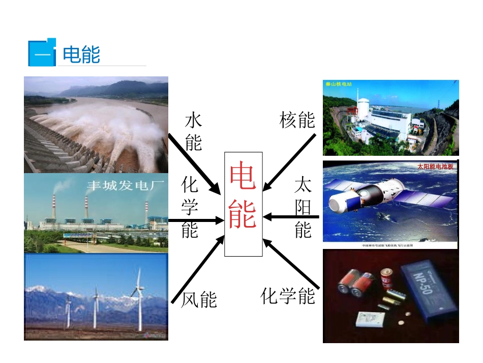 《电能和电功》电功和电功率PPT教学课件[北师大九年级物理]_第3页