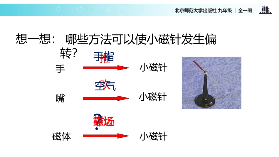 《磁场》磁现象PPT课件[北师大九年级物理下册]_第2页