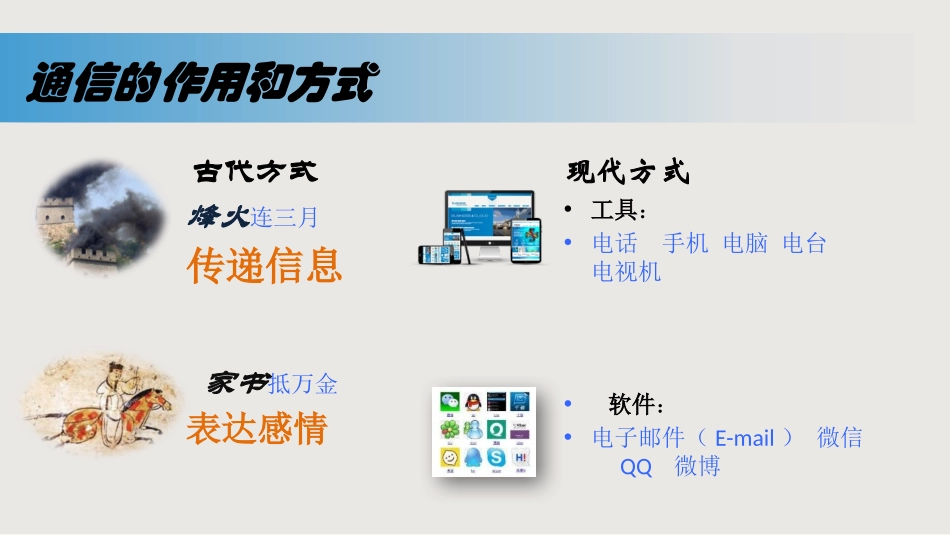 《现代通信技术及发展前景》怎样传递信息-通信技术简介PPT课件_第3页