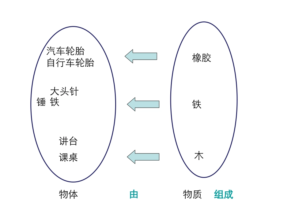 《质量》质量与密度PPT免费课件[沪科版八年级物理]_第2页