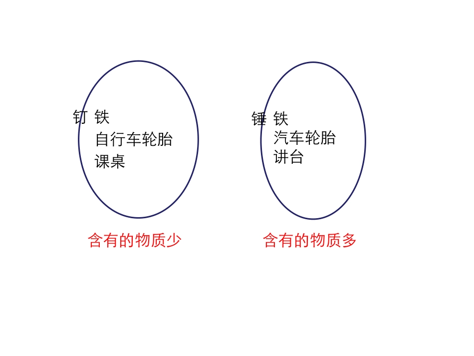 《质量》质量与密度PPT免费课件[沪科版八年级物理]_第3页
