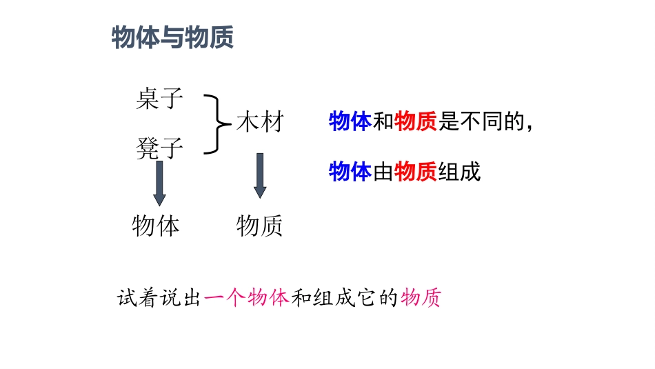 《质量》质量与密度PPT优秀课件[沪科版八年级物理]_第3页