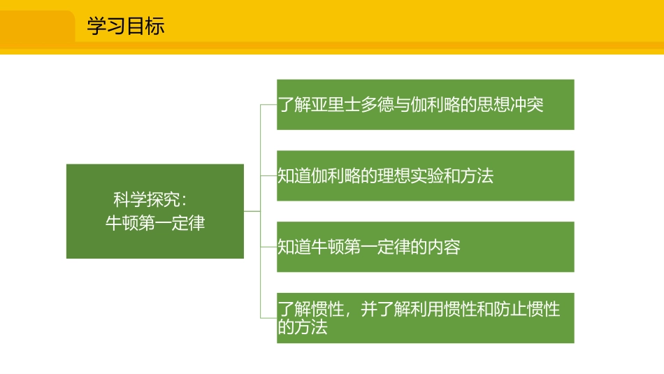 《科学探究：牛顿第一定律》力与运动PPT课件[沪科版八年级物理]_第3页