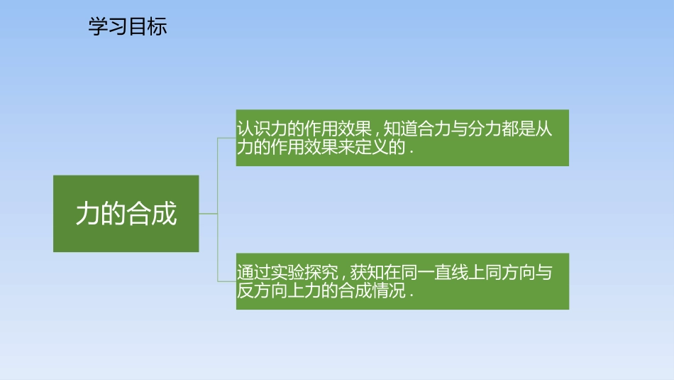 《力的合成》力与运动PPT教学课件[沪科版八年级物理]_第3页