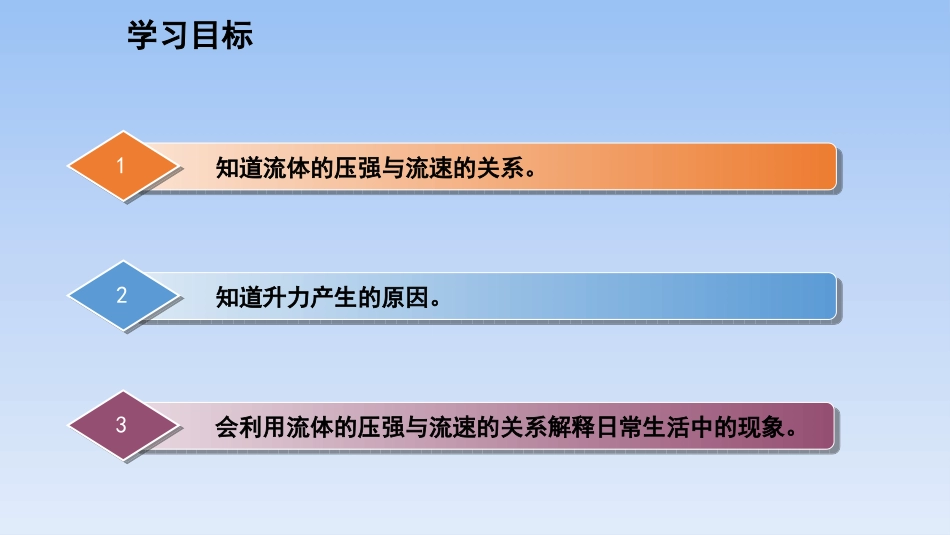 《流体压强与流速的关系》压强PPT精品课件[沪科版八年级物理]_第3页