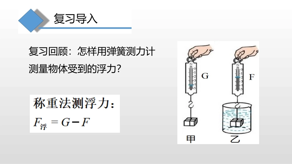 《阿基米德原理》浮力PPT免费课件[沪科版八年级物理]_第2页