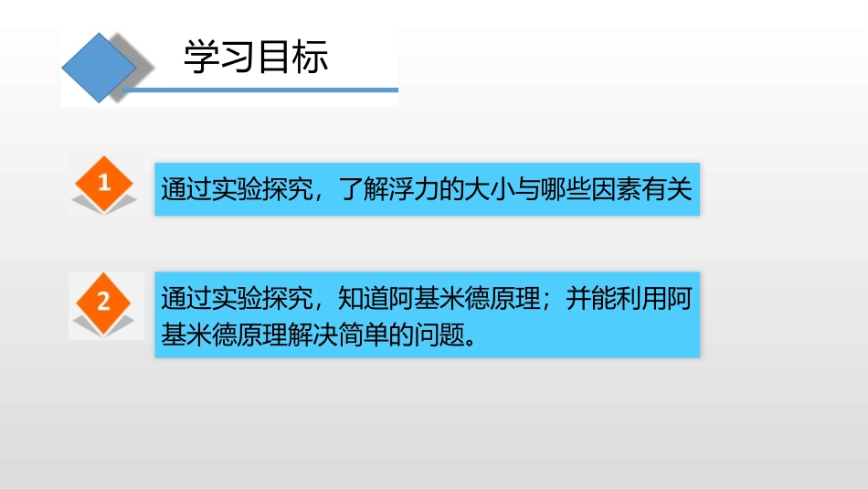 《阿基米德原理》浮力PPT免费课件[沪科版八年级物理]_第3页