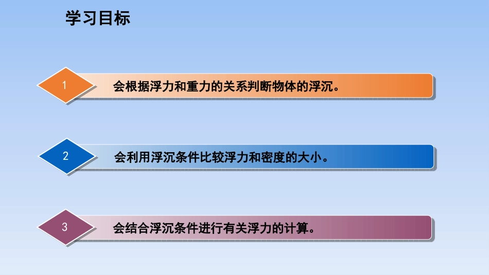 《物体的浮与沉》浮力PPT(第2课时)PPT课件[沪科版八年级物理]_第3页