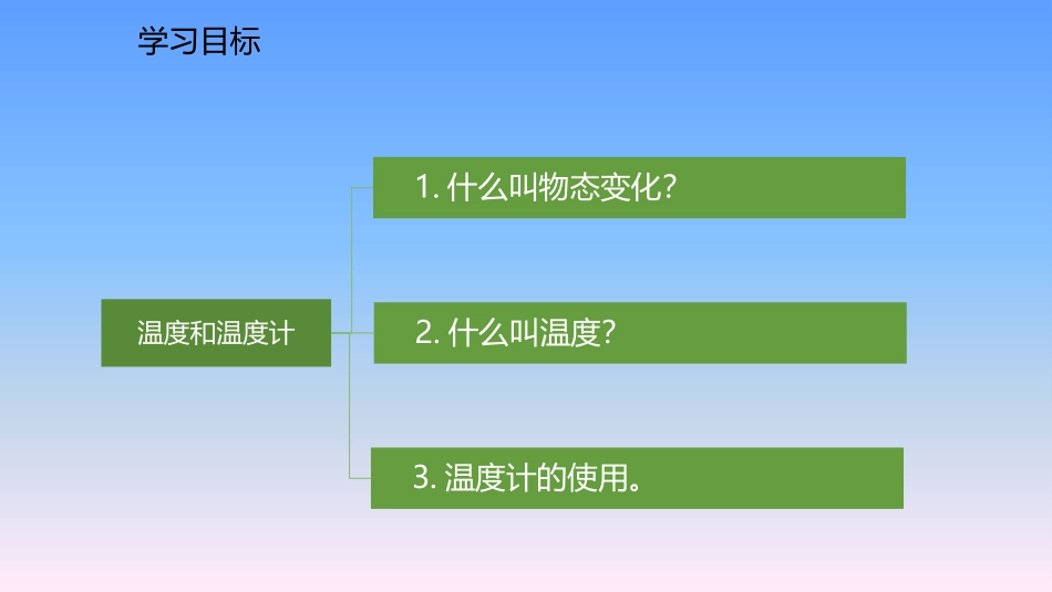 《温度与温度计》温度与物态变化PPT教学课件,共[沪科版九年级物理]_第2页