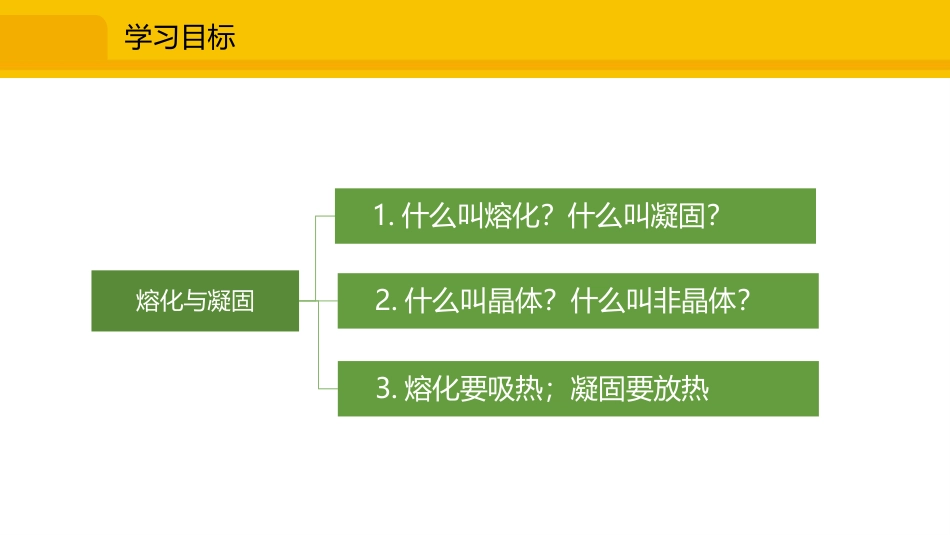 《熔化与凝固》温度与物态变化PPT教学课件[沪科版九年级物理]_第2页