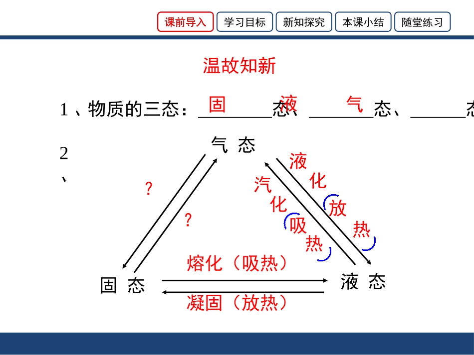 《升华与凝华》温度与物态变化PPT课件[沪科版九年级物理]_第2页