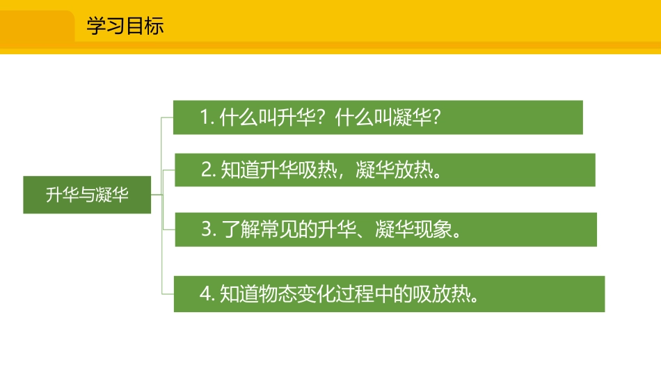 《升华与凝华》温度与物态变化PPT课件[沪科版九年级物理]_第2页