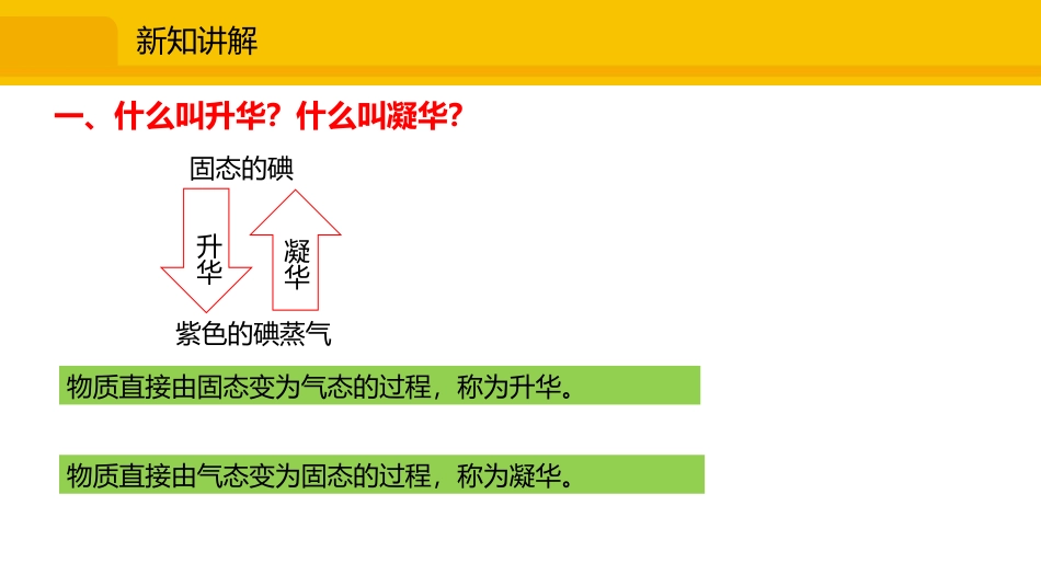 《升华与凝华》温度与物态变化PPT课件[沪科版九年级物理]_第3页