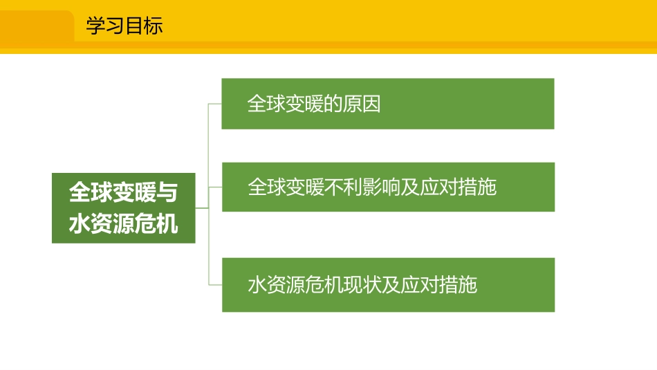 《全球变暖与水资源危机》温度与物态变化PPT课件[沪科版九年级物理]_第3页