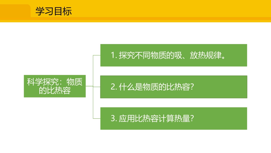 《科学探究：物质的比热容》内能与热机PPT课件[沪科版九年级物理]_第3页