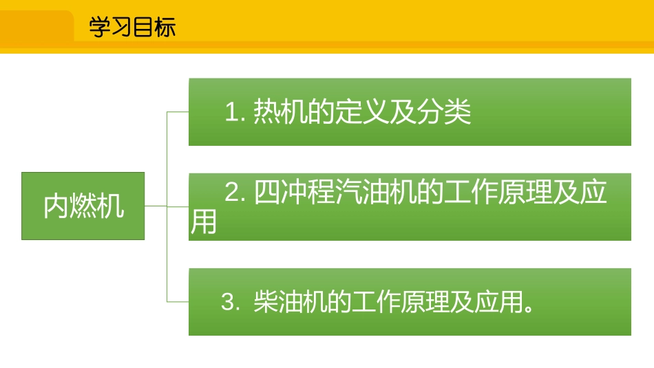 《内燃机》内能与热机PPT课件[沪科版九年级物理]_第3页