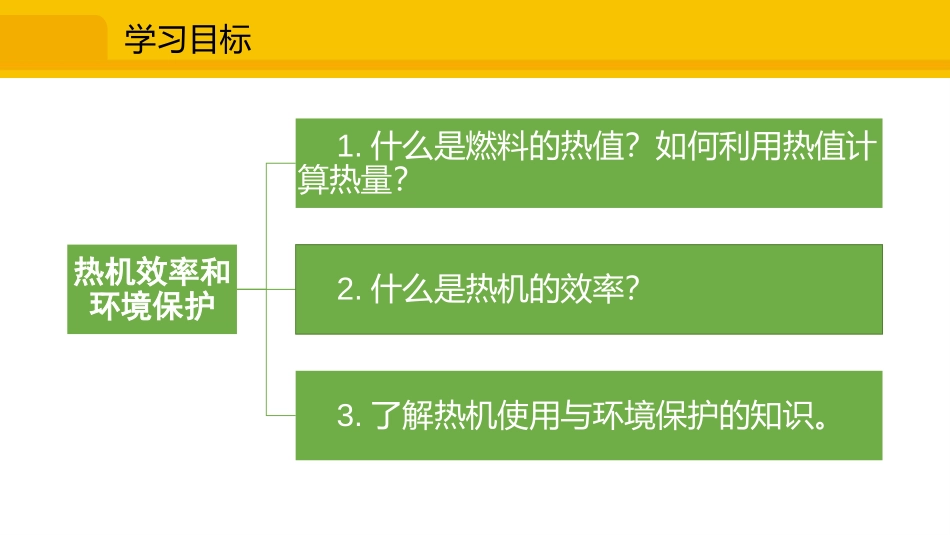 《热机效率与环境保护》内能与热机PPT免费课件[沪科版九年级物理]_第3页