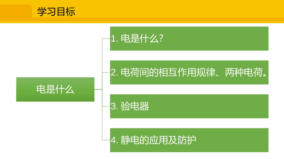 《电是什么》了解电路PPT课件[沪科版九年级物理]_第3页