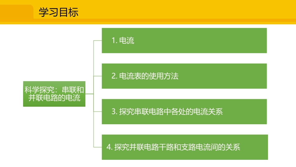 《科学探究：串联和并联电路的电流》了解电路PPT课件_第3页