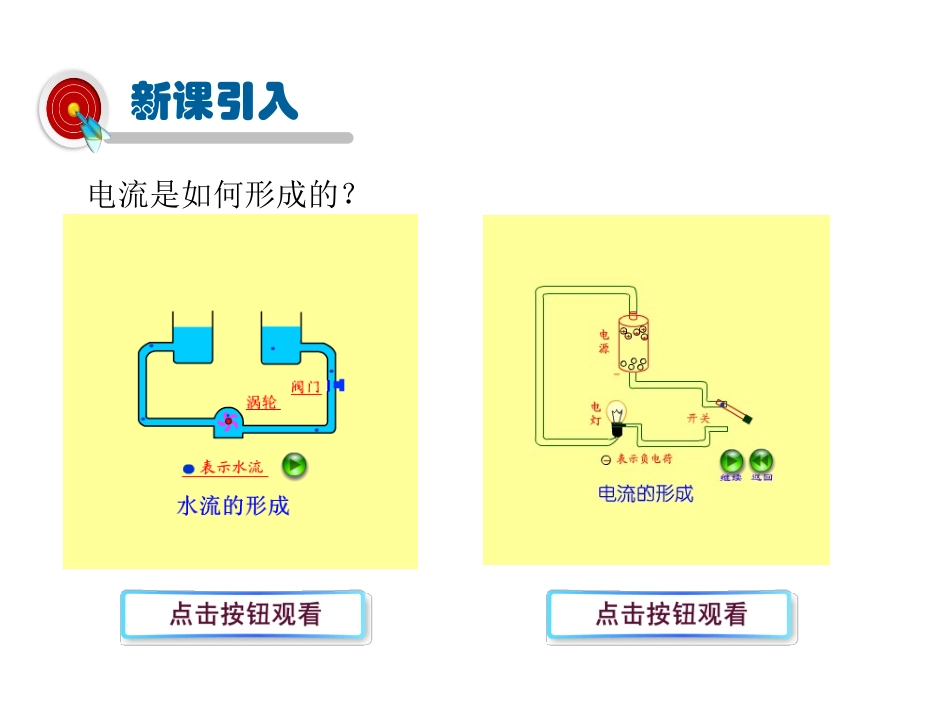 《科学探究：串联和并联电路的电流》了解电路PPT免费课件_第2页