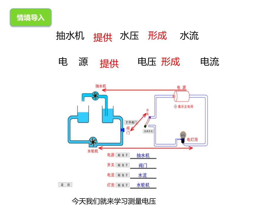 《测量电压》了解电路PPT教学课件[沪科版九年级物理]_第2页