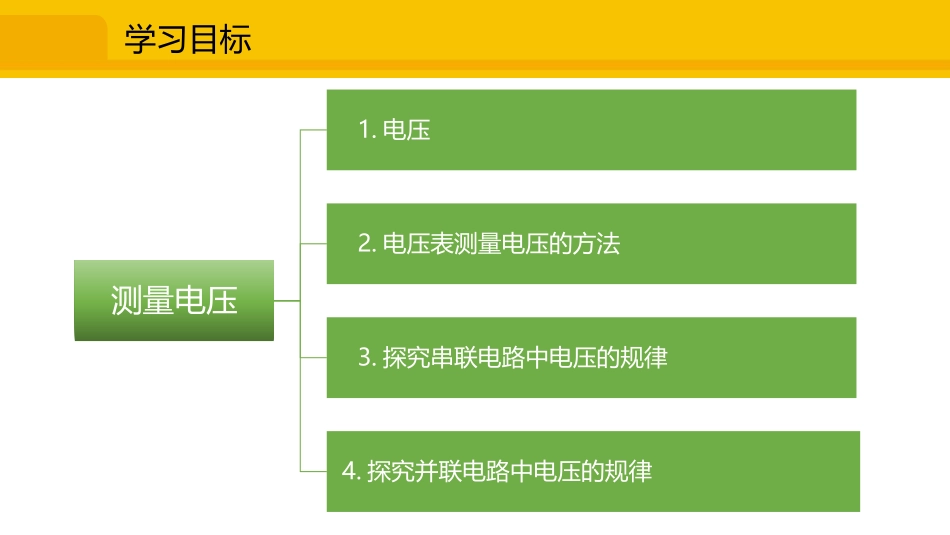 《测量电压》了解电路PPT课件[沪科版九年级物理]_第3页