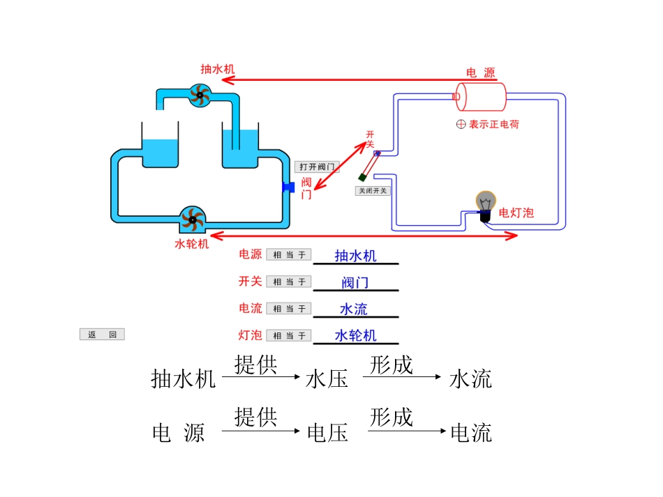 《测量电压》了解电路PPT免费课件[沪科版九年级物理]_第3页