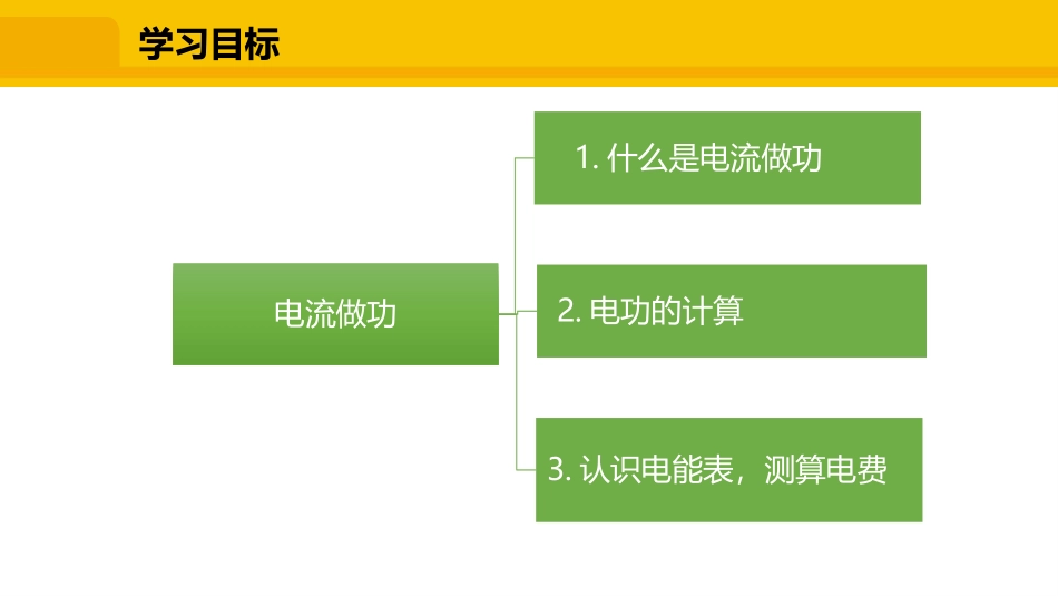 《电流做功》电流做功与电功率PPT免费课件[沪科版九年级物理]_第3页
