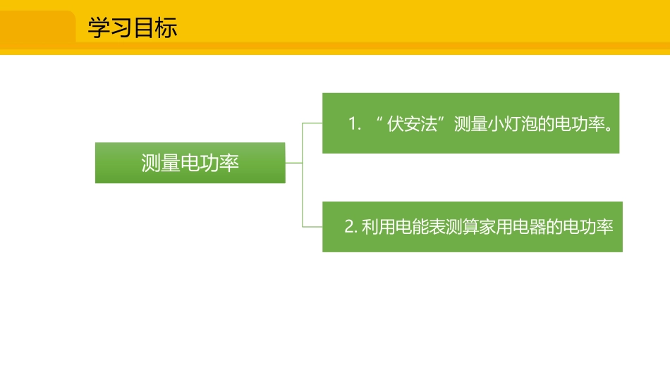 《测量电功率》电流做功与电功率PPT教学课件[沪科版九年级物理]_第3页