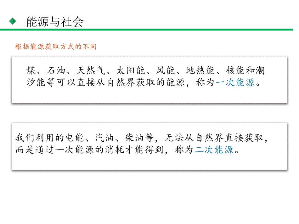 《能源的开发和利用》能源、材料与社会PPT免费课件[沪科版九年级物理]_第3页