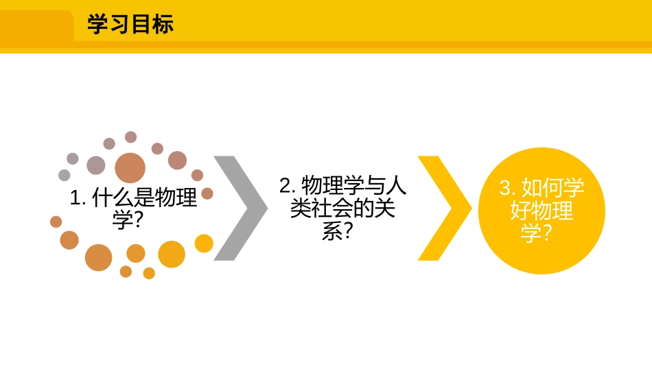 《希望你喜爱物理》走进物理世界PPT教学课件[粤沪版八年级物理]_第3页