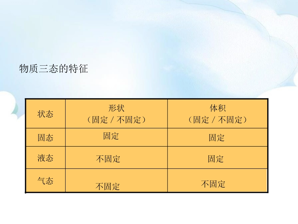 《探究汽化和液化的特点》物质形态及其变化PPT课件_第3页