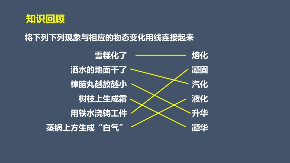 《水循环与水资源》物质形态及其变化PPT课件[粤沪版八年级物理]_第2页