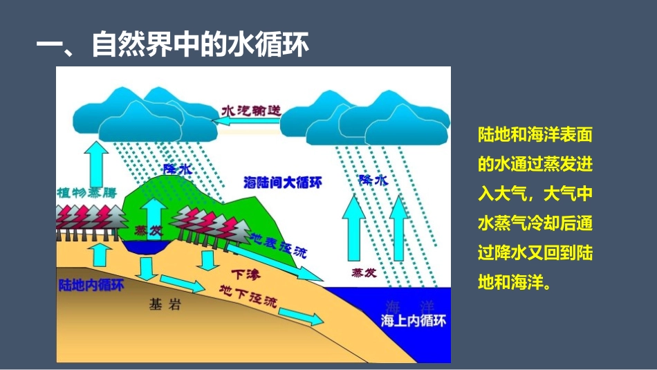 《水循环与水资源》物质形态及其变化PPT课件[粤沪版八年级物理]_第3页