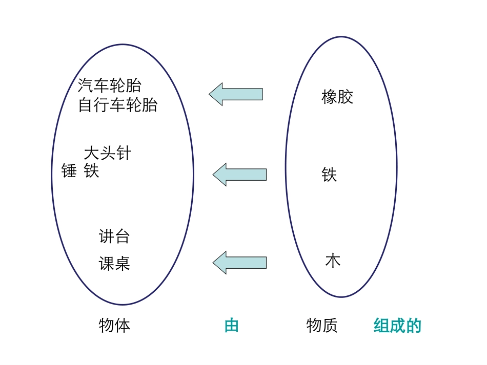 《物体的质量》我们周围的物质PPT课件[粤沪版八年级物理]_第2页