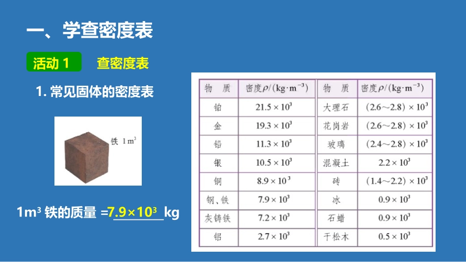 《密度的应用》我们周围的物质PPT课件[粤沪版八年级物理]_第3页