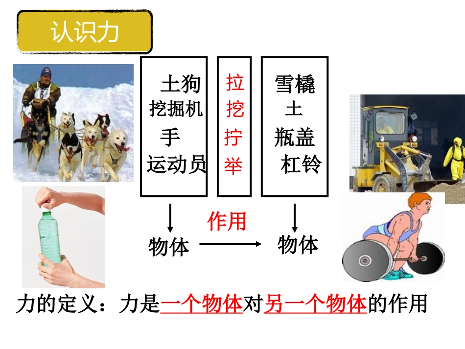 《怎样认识力》力和机械PPT课件[粤沪版八年级物理下册]_第3页