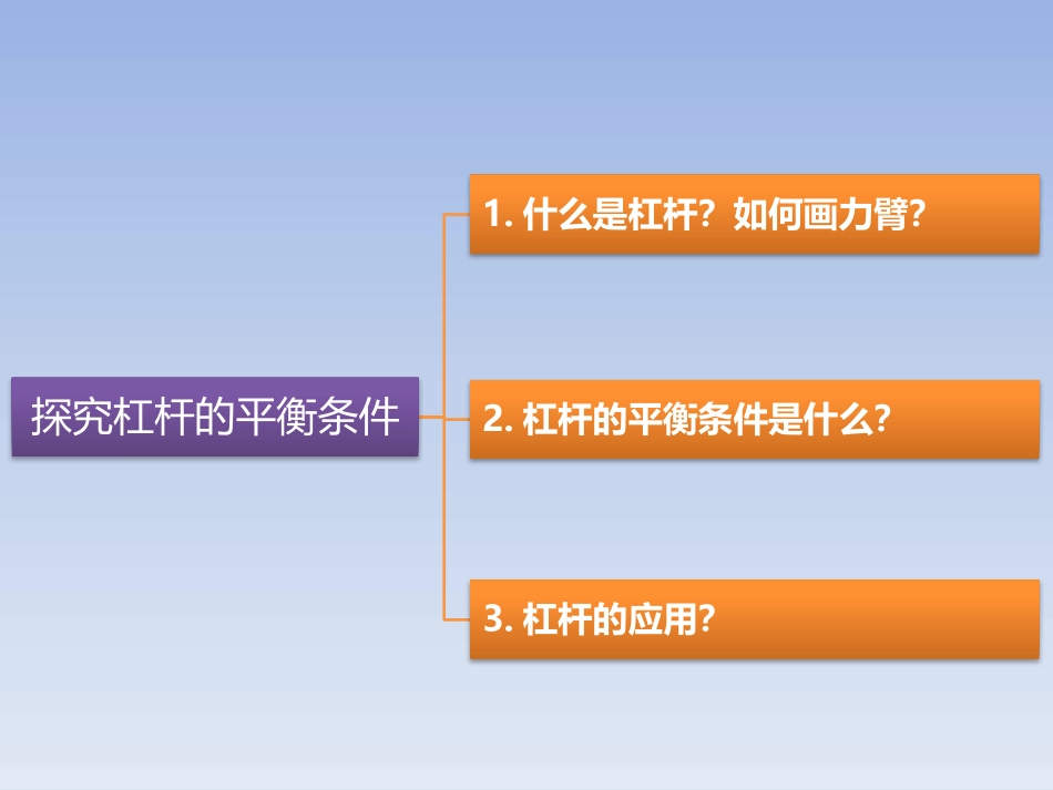 《探究杠杆的平衡条件》力和机械PPT教学课件[粤沪版八年级物理]_第2页
