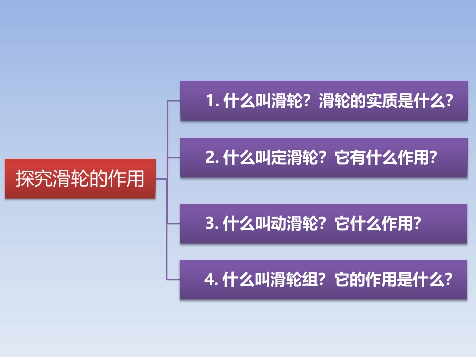 《探究滑轮的作用》力和机械PPT教学课件[粤沪版八年级物理]_第2页