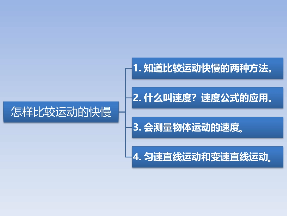 《怎样比较运动的快慢》运动和力PPT教学课件[粤沪版八年级物理]_第2页