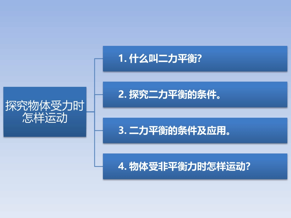 《物体受力时怎么运动》运动和力PPT课件[粤沪版八年级物理]_第2页