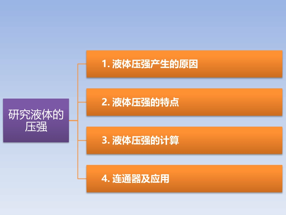 《研究液体的压强》神奇的压强PPT课件[粤沪版八年级物理]_第2页