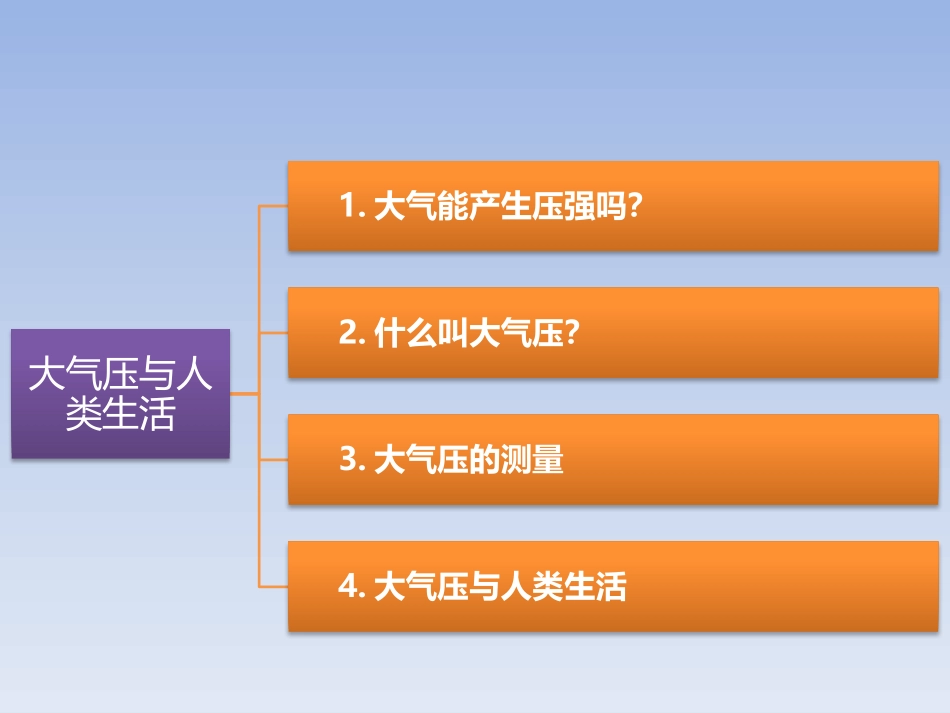 《大气压与人类生活》神奇的压强PPT课件[粤沪版八年级物理]_第2页
