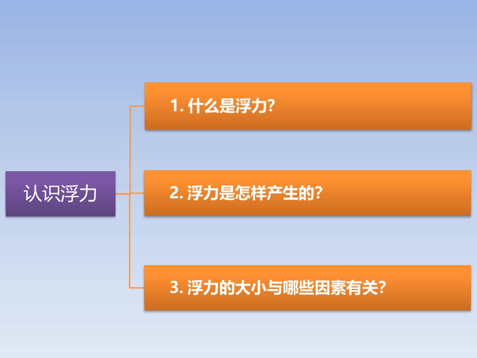 《认识浮力》浮力与升力PPT课件[粤沪版八年级物理下册]_第2页
