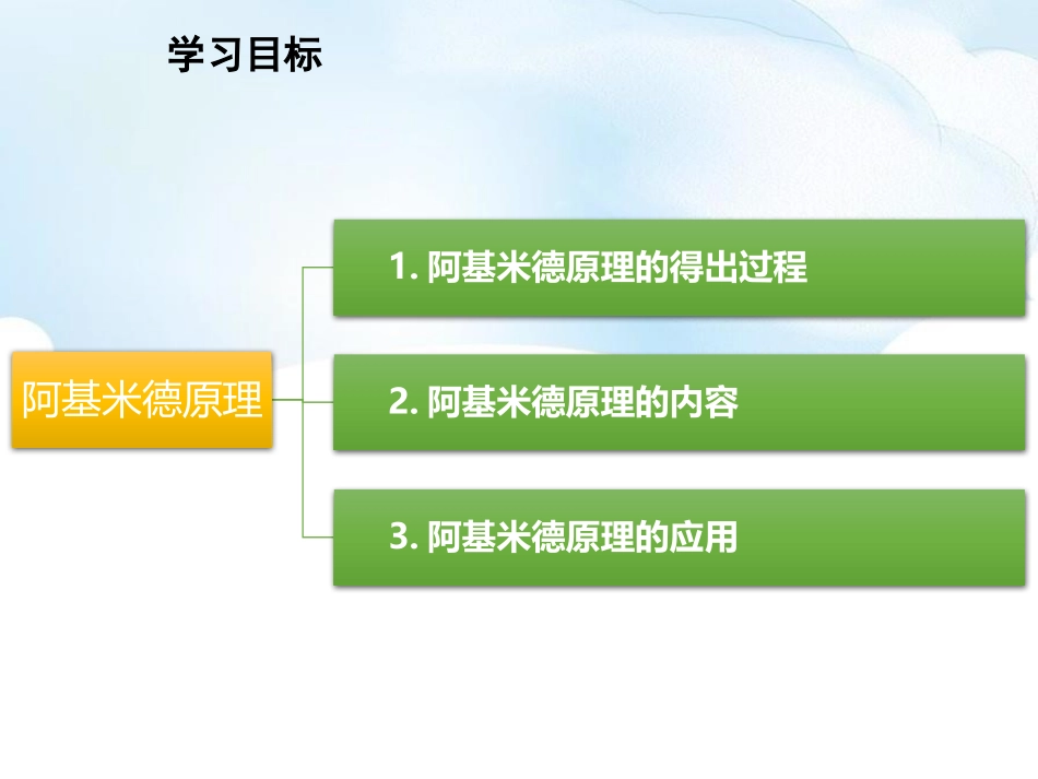 《阿基米德原理》浮力与升力PPT课件[粤沪版八年级物理下册]_第2页